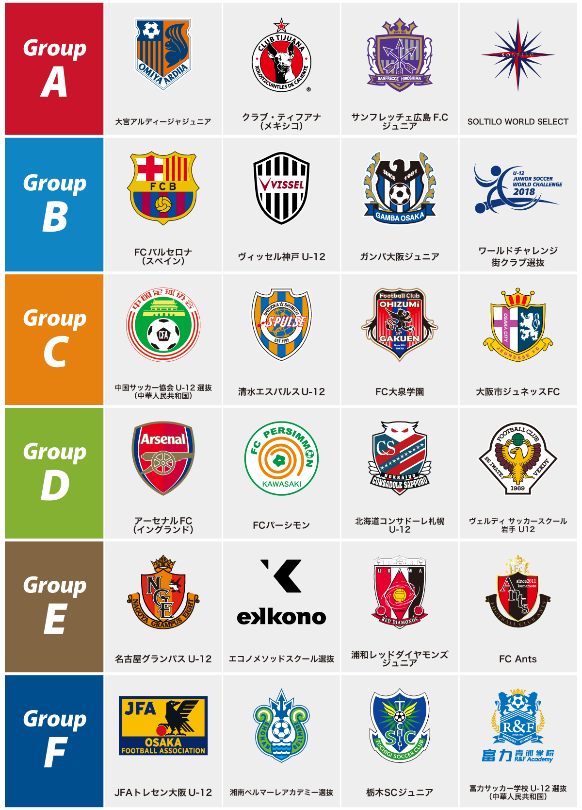 試合日程 組み合わせ U 12 ジュニアサッカー ワールドチャレンジ18